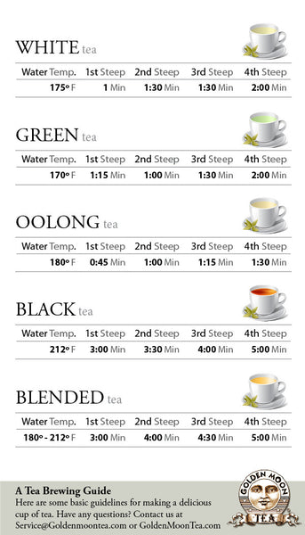 A Quick Guide on How Long to Steep Tea